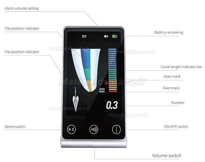 Localisateur d'apex dentaire R7 Mini avec règle endodontique